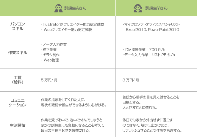 目標設定就労継続支援B型事業所の計画