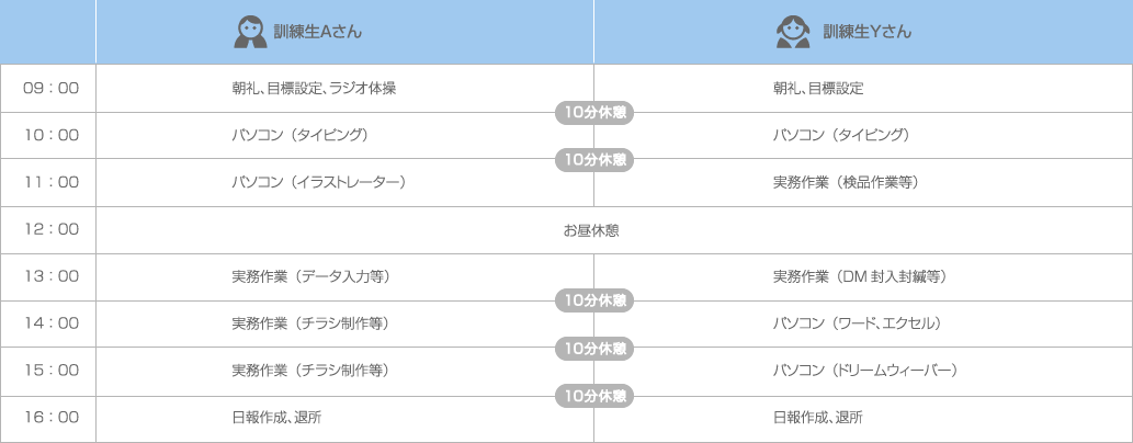 ITカレッジ愛西1日のスケジュール