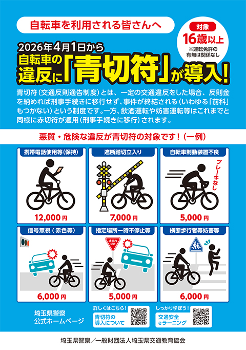 自転車 交通反則制度 主な違反例-1