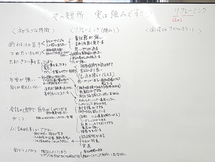 短所と言い換えた長所の対応関係がホワイトボードにまとめられている