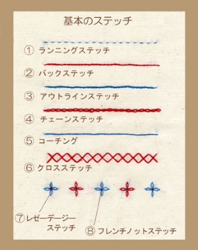 ランニングステッチやバックステッチ、アウトラインステッチ、チェーンステッチなど、刺繍の「基本のステッチ8種類」が布地に分かりやすく刺された見本写真。手芸レクで練習する縫い方の種類や仕上がりイメージを確認できる解説画像。