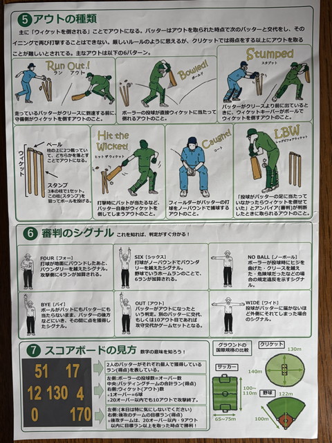 クリケットの観戦ガイド(裏面)。アウトの種類、審判のシグナル、スコアボードの見方をイラストで解説している